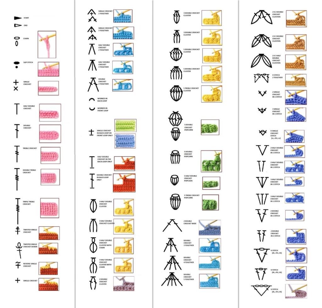 How to Read Crochet Stitch Diagrams and Symbols