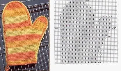 How to Crochet a Safe Trivet or Pot Holder